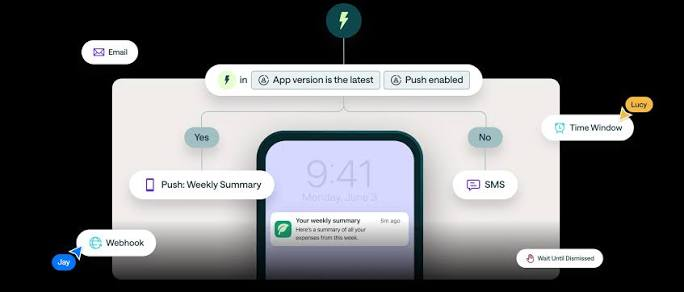 How Push Notifications Can Inform Without Taking Over the Session